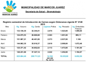 Carne2015MsJz