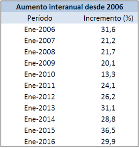 Interanual-21