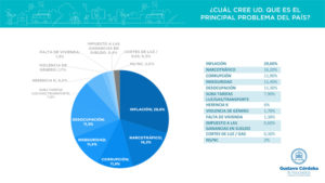 Presentación de PowerPoint