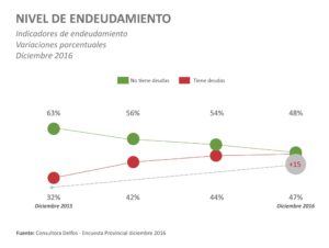 nivel-de-endeudamiento-2